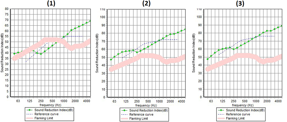 Звукоизолация към съседите...