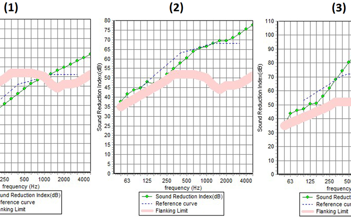 Звукоизолация към съседите...